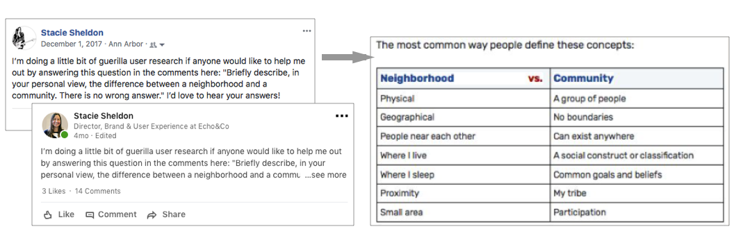 Visualization of research finding report