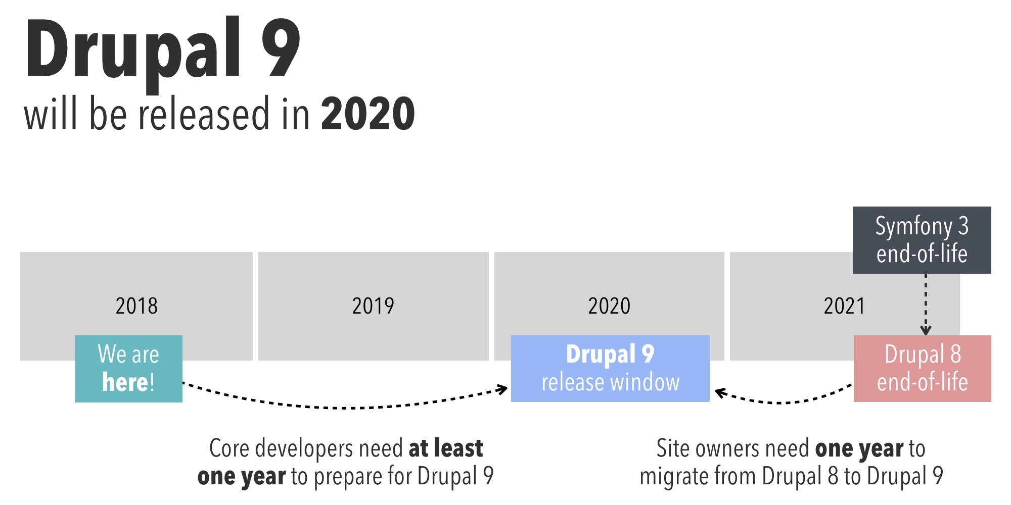 Drupal 9